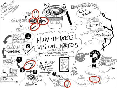 Sketchnoting Can Turn a Layout Into Visual & Playful Journaling - ScrapHappy